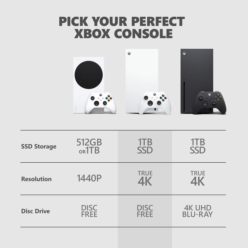 Xbox Series X &ndash; Digital, image number 4
