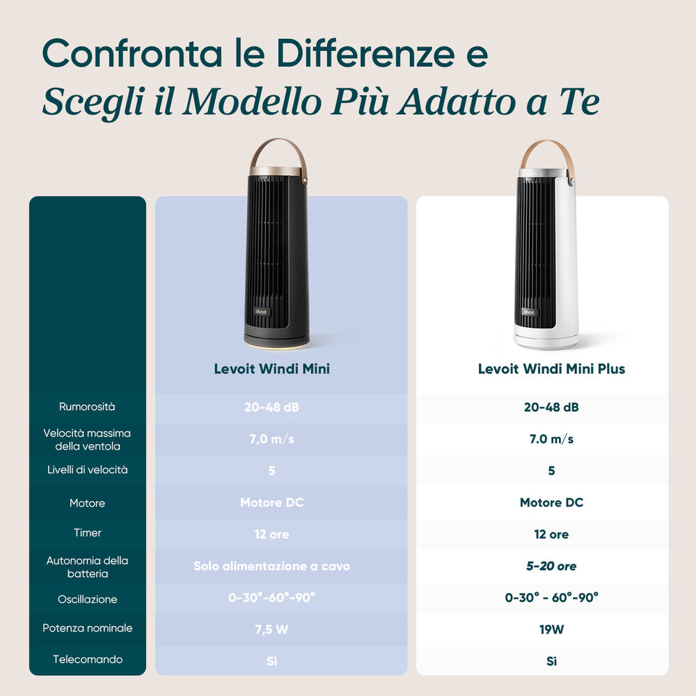 Ventilatore a torre Windi Mini Nero, image number 8
