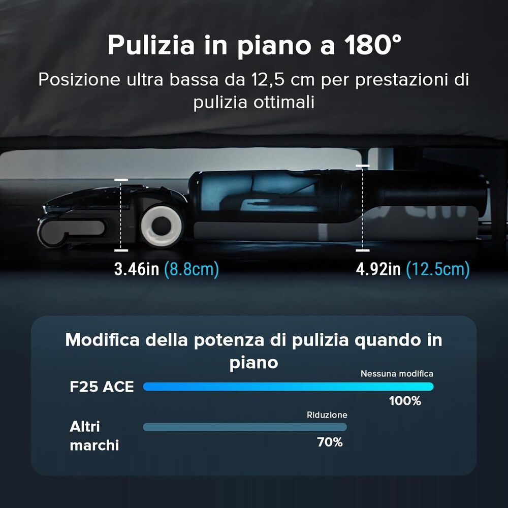 F25 ACE Combo, image number 6