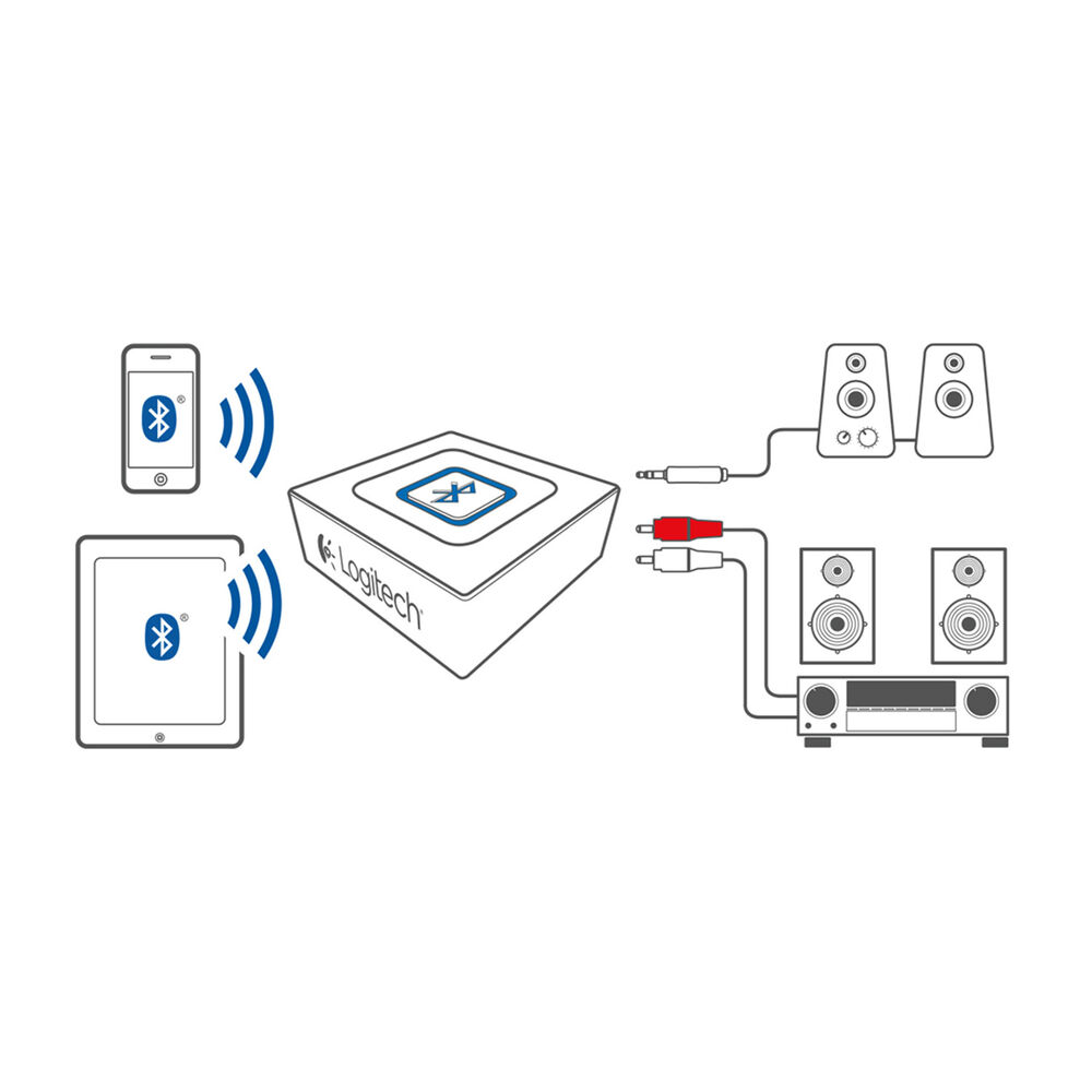 ADATTATORE BLUETOOTH LOGITECH BLUETOOTH AUDIO ADAPTER, image number 6