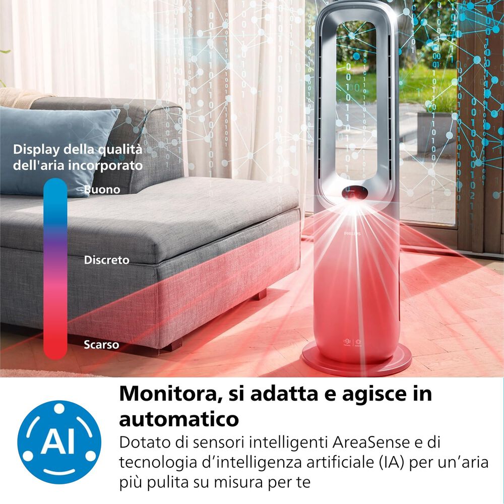 Air Performer Serie 8000 AMF870/15, image number 9