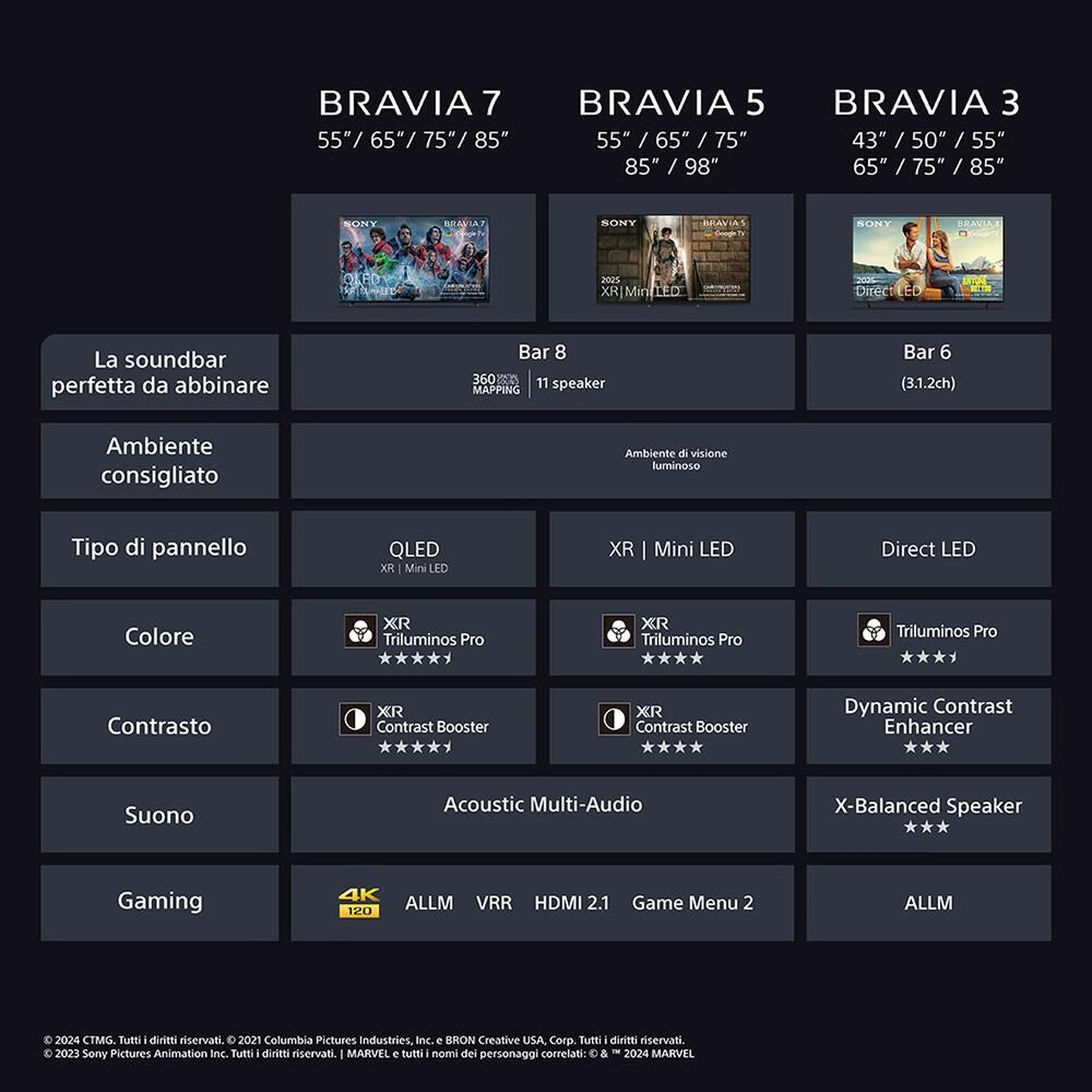 50 BRAVIA 3 S35B, image number 9
