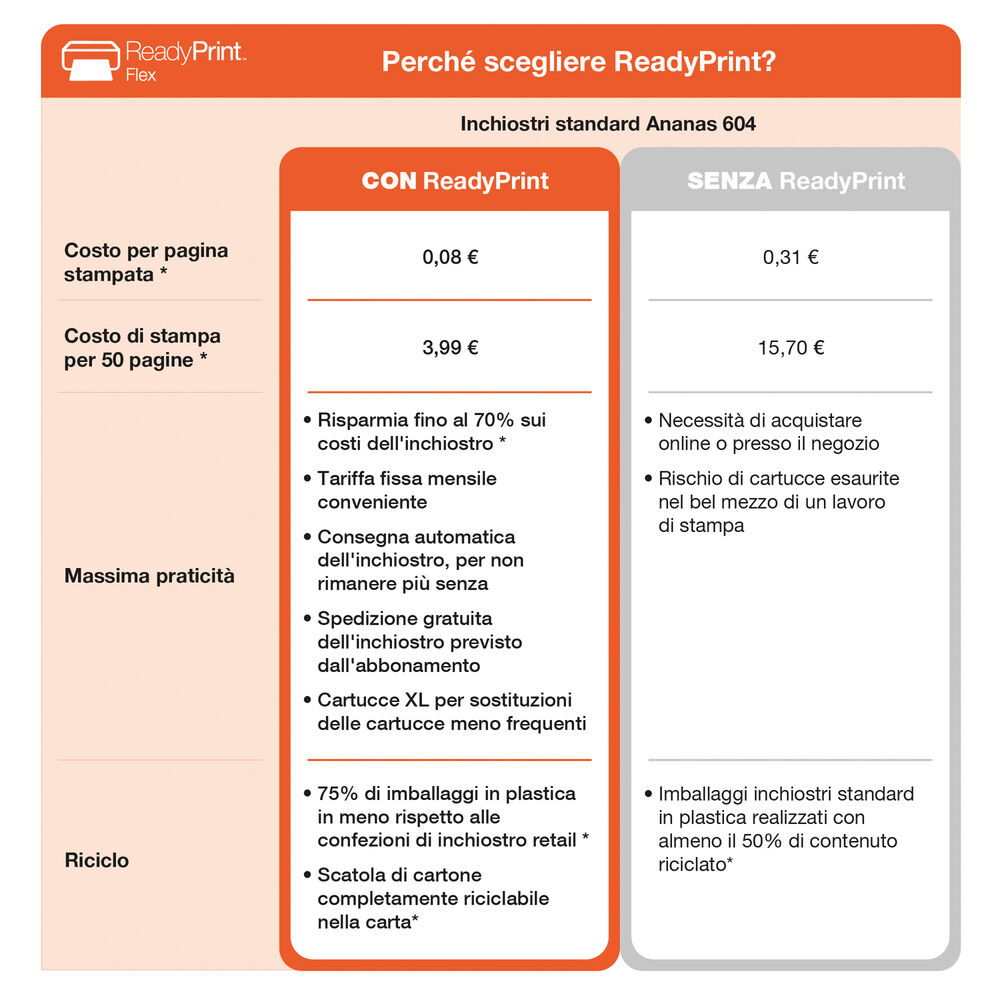 STAMPANTE INKJET Expression Home XP-3200, Inkjet, image number 3