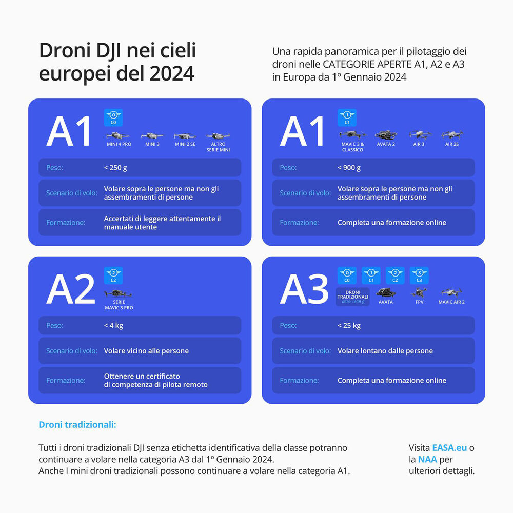 AVATA 2 COMBO 3 BATTERIE, image number 7