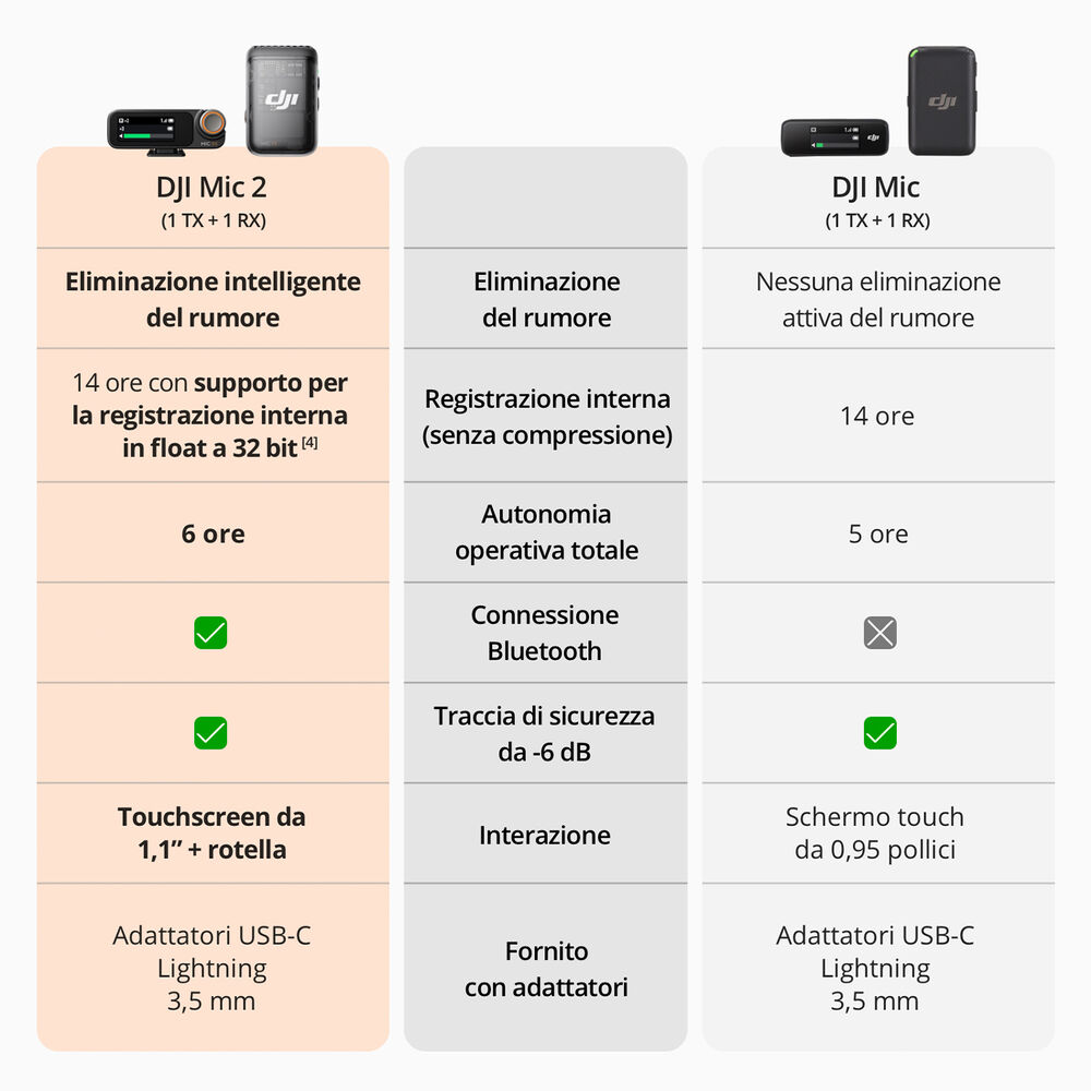 MIC 2 (1 TX + 1 RX), image number 6