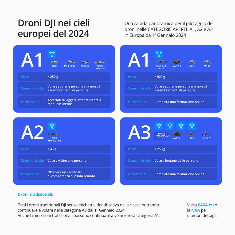 NEO FLY MORE COMBO, image number 7