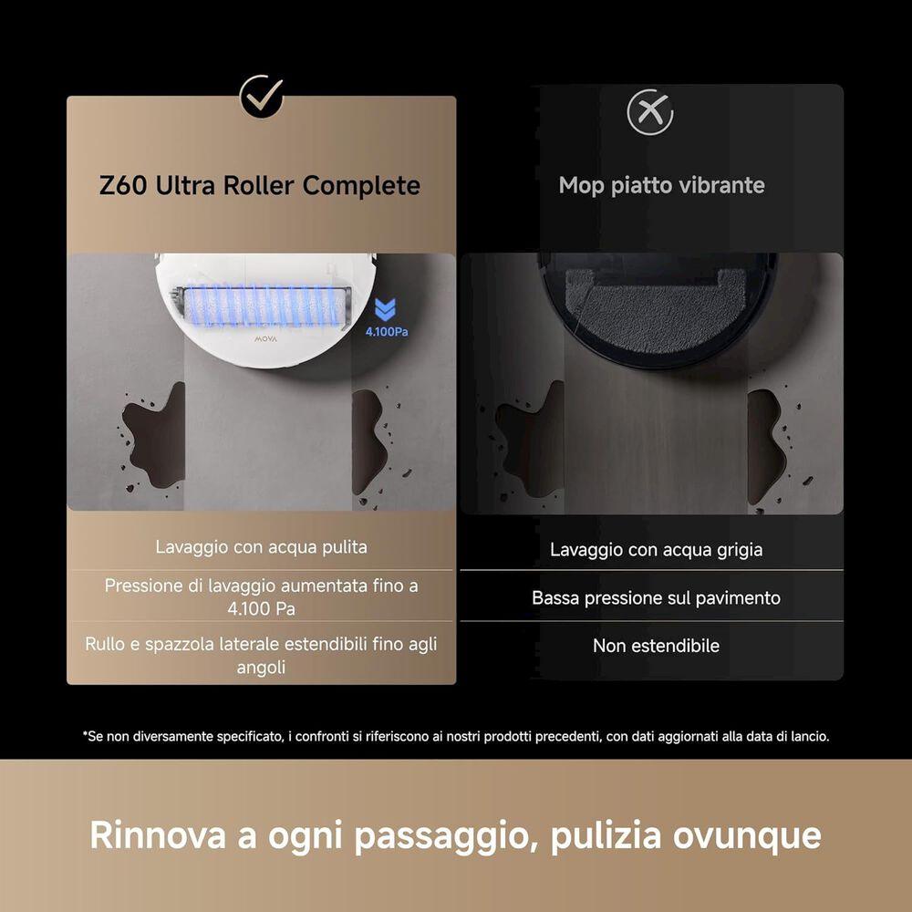 Z60 Ultra Roller Complete White, image number 8