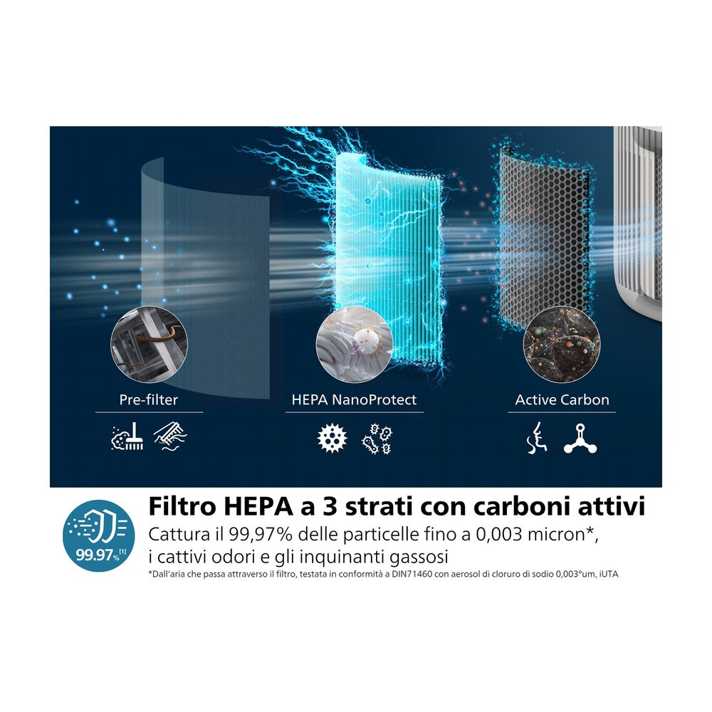 Serie 900 connesso AC0950/10, image number 6