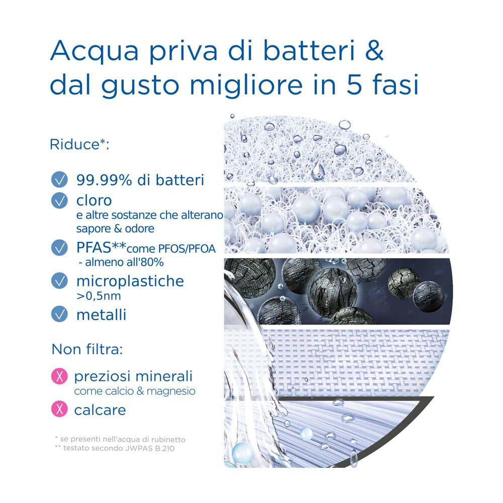 SISTEMA FILTRANTE BRITA ON TAP, image number 7