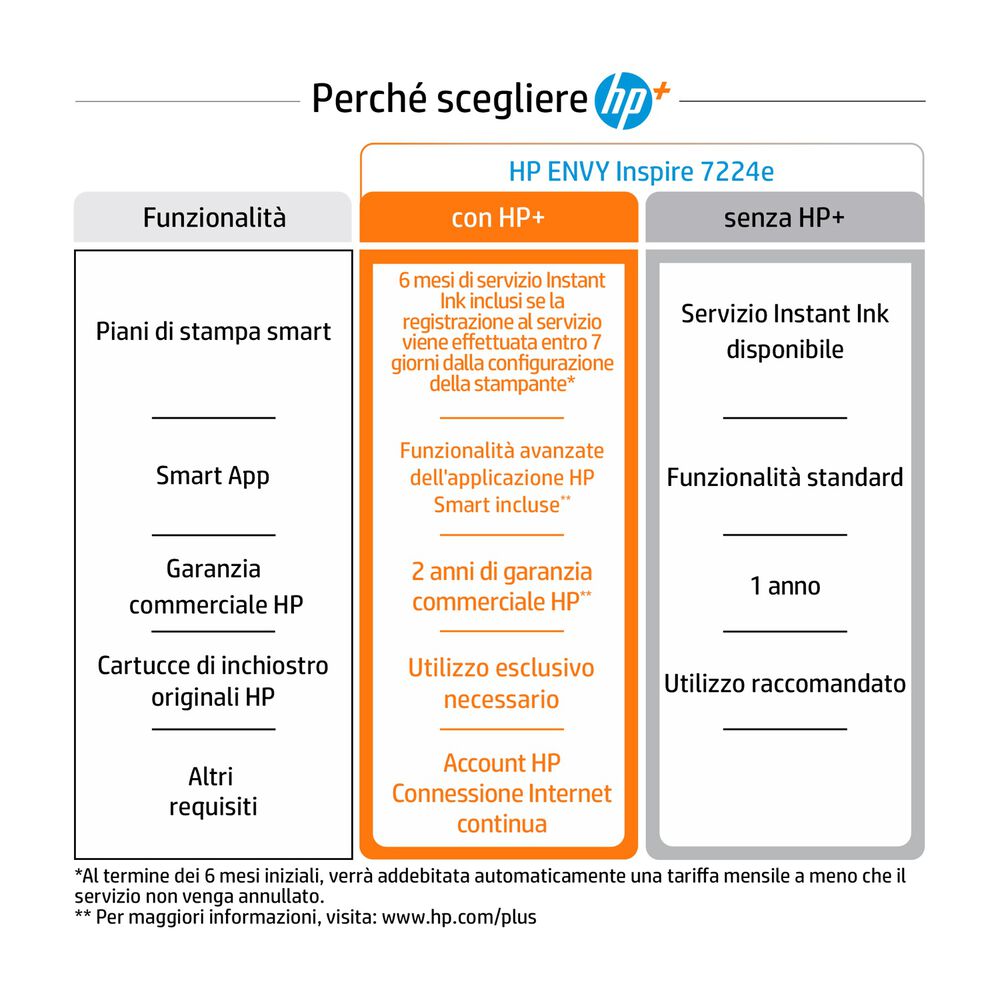 STAMPANTE INKJET ENVY 7224E CON HP+, Inkjet, image number 4