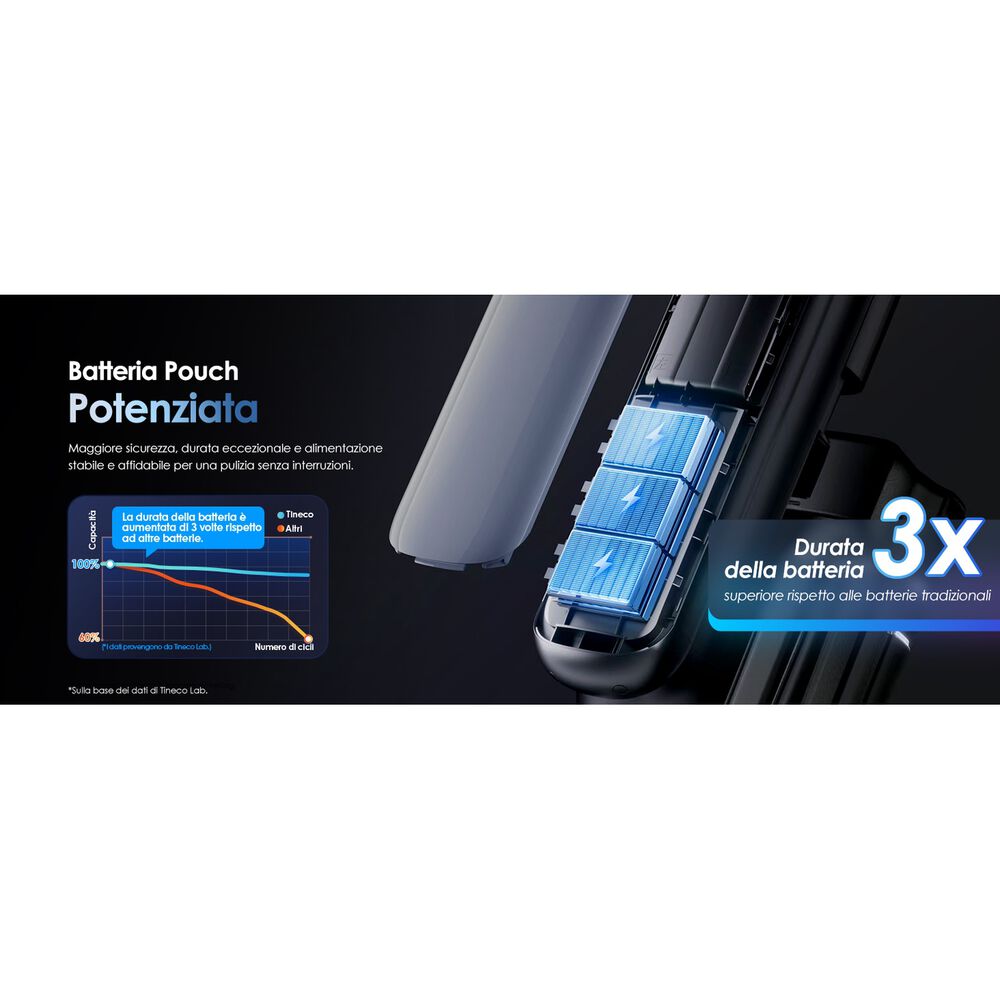 Floor One S9 Artist Prem., image number 17