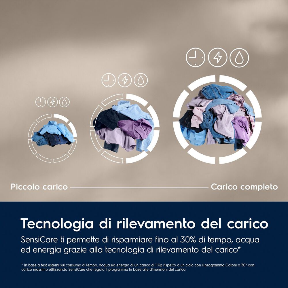 ELECTROLUX EW6FM29G LAVATRICE, Caricamento frontale, 9 kg, 14 programmi, Profondit&agrave; 63,6 cm, Giri 1400 rpm, Bianco, livello rumorosit&agrave; centrifuga 76 dB(A), Classe A - PRMG GRADING ROBN - 10%, image number 2
