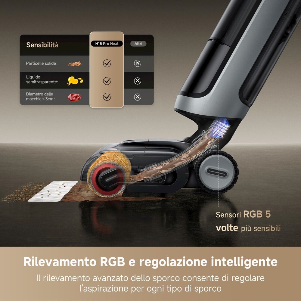 H15PROVIM HEAT , image number 3