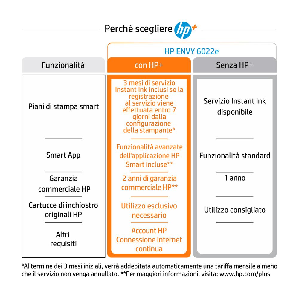 ENVY 6022E con HP+, image number 4