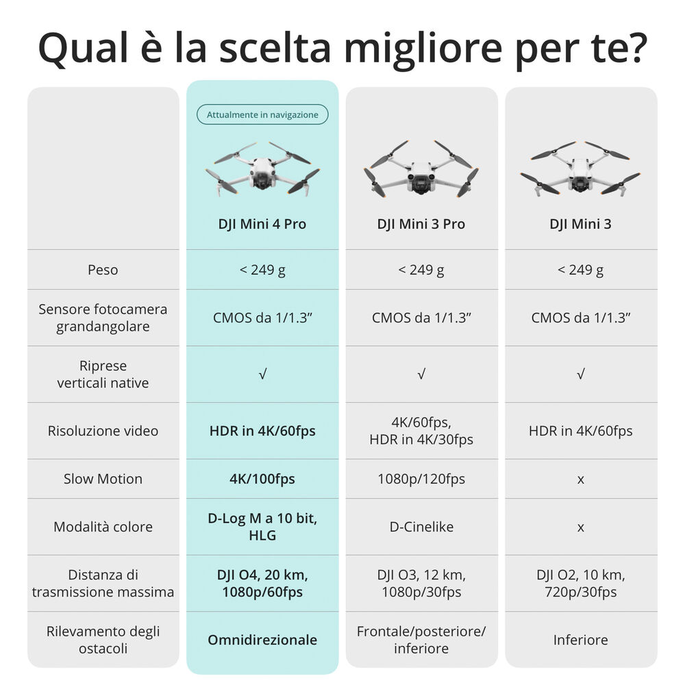 MINI 4 PRO CON RC-N2, image number 6