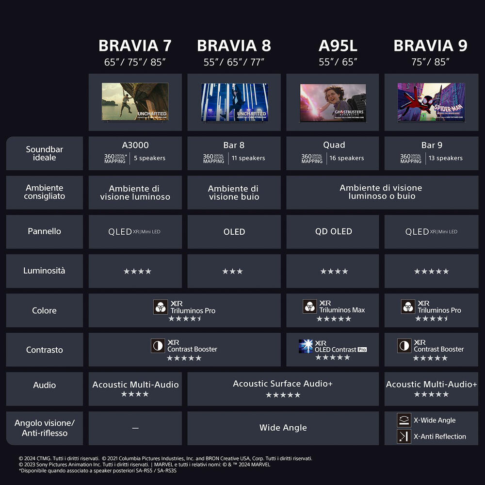 BRAVIA 7 XR70, image number 8