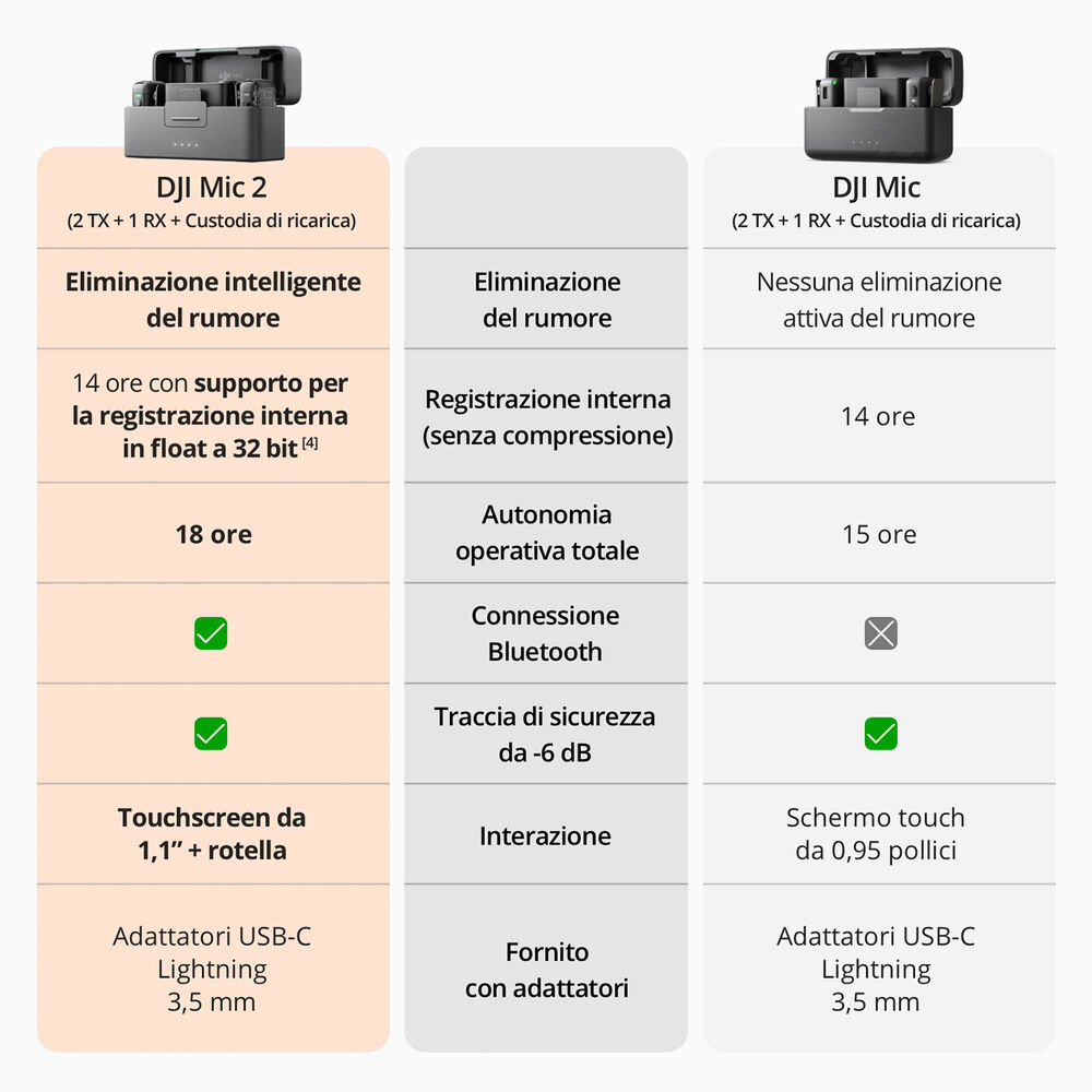MIC 2 (2 TX + 1 RX), image number 6